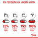 Royal Canin Hair&Skin Care Сухой корм для взрослых кошек 