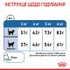Royal Canin Light Weight Care Сухий корм для дорослих кішок