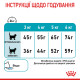 Royal Canin Urinary Care Сухий корм для дорослих кішок