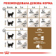 Royal Canin Sterilised 12+ Сухий корм для стерилізованих кішок