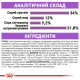 Royal Canin Sterilised 7+ Сухий корм для стерилізованих кішок