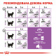 Royal Canin Sterilised 7+ Сухий корм для стерилізованих кішок