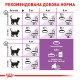 Royal Canin Sterilised 7+ Сухой корм для стерилизованных кошек 
