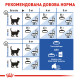 Royal Canin Indoor Longhair Сухий корм для дорослих кішок