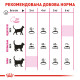 Royal Canin Exigent Protein Сухой корм для взрослых кошек 