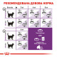 Royal Canin Sensible Сухий корм для дорослих кішок