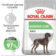 Royal Canin Maxi Digestive Care Сухий корм для собак