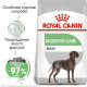 Royal Canin Maxi Digestive Care Сухой корм для собак 