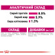 Royal Canin Exigent Loaf Консерви для собак