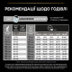 Pro Plan Puppy Large Robust Healthy Start Chicken Сухий корм для цуценят великих порід