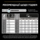 Pro Plan Puppy Medium Healthy Start Сухий корм для цуценят середніх порід з куркою