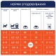 Club 4 Paws Premium Kitten Сухой корм для котят с курицей