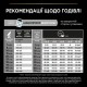 Pro Plan Medium Puppy Сухий корм для цуценят середніх порід