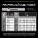 Pro Plan Medium Sensitive Skin Puppy Сухой корм для щенков средних пород с лососем