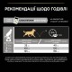 Pro Plan Small & Mini Sensitive Degestion Adult Сухой корм для собак мелких пород с ягненком