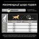 Pro Plan Large Athletic Adult Сухий корм для собак великих порід з атлетичною статурою з ягнятком