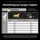Pro Plan Medium Sensitive Digestion Adult Сухий корм для собак середніх порід з ягнятком
