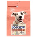 Dog Chow Adult Sensitive Сухий корм для дорослих собак з чутливим травленням з лососем
