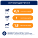 Club 4 Paws Premium Ласощі для собак дрібних порід м'ясні палички з куркою