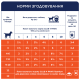 Club 4 Paws Premium Консервы для щенков мелких пород с уткой в желе