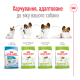 Royal Canin Xsmall Adult Сухий корм для собак