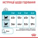 Royal Canin Urinary Care Сухой корм для взрослых кошек