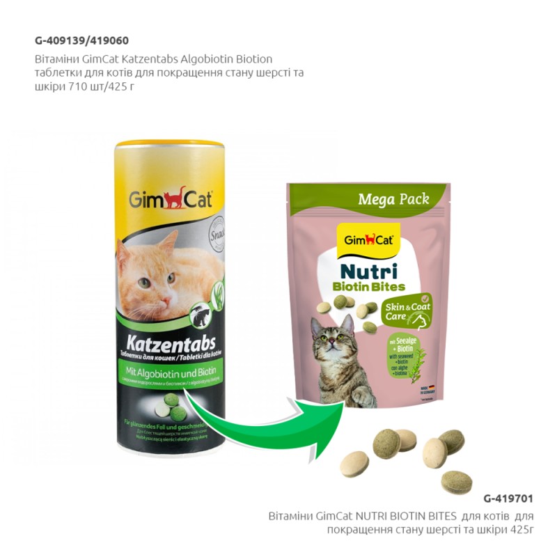 GimCat Nutri Biotin Bites Seealge Витамины для кошек для улучшения состояния кожи и шерсти с морскими водорослями