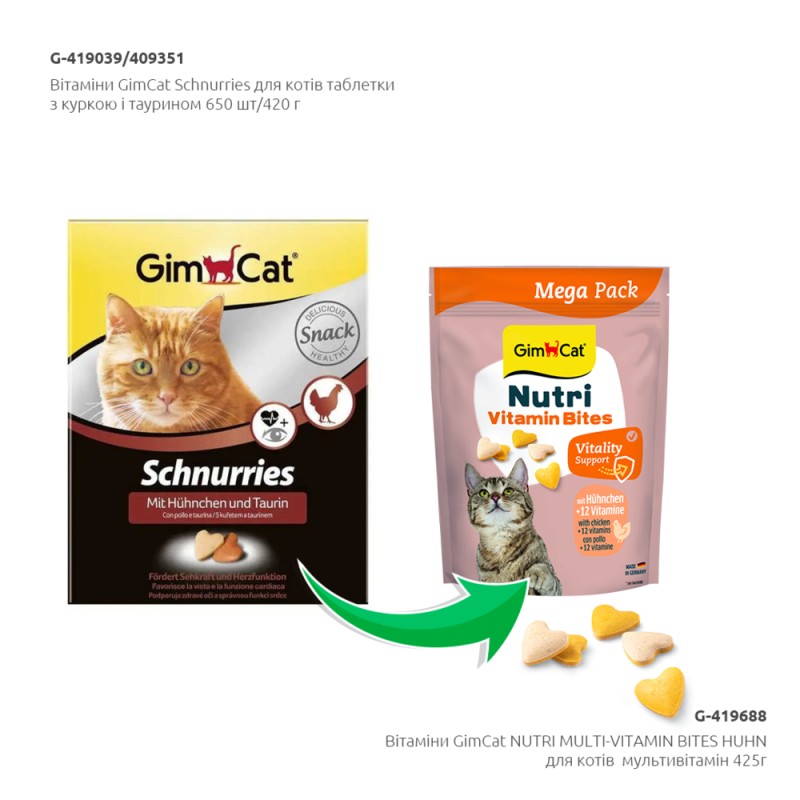 GimCat Nutri Vitamin Bites Chicken Витамины для кошек мультивитамин с курицей