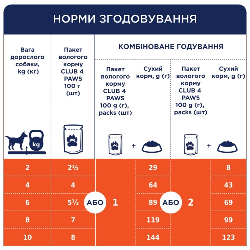 Club 4 Paws Premium Консервы для взрослых собак мелких пород с кроликом в соусе