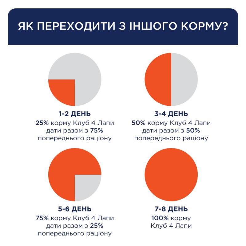 Club 4 Paws Premium Консервы для взрослых собак мелких пород с лососем в соусе