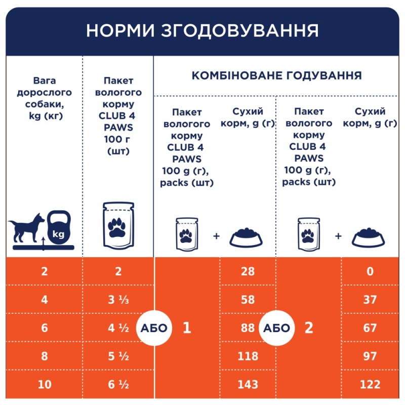 Club 4 Paws Premium Консервы для взрослых собак мелких пород с лососем в соусе
