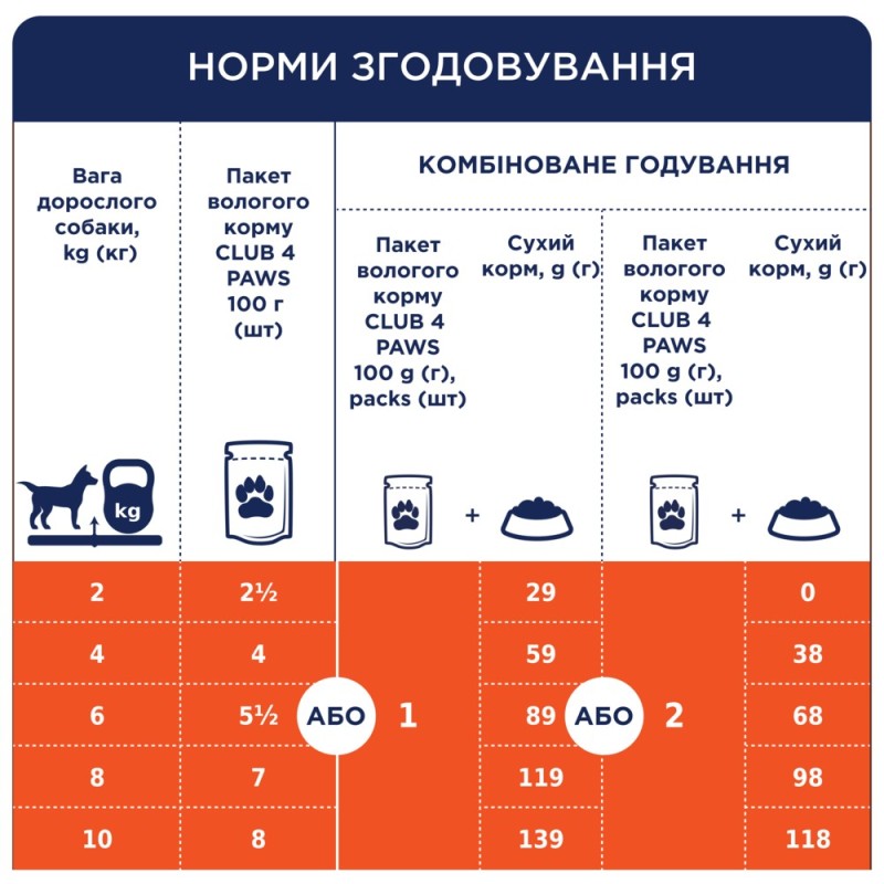 Club 4 Paws Premium Консервы для взрослых собак мелких пород с уткой в желе