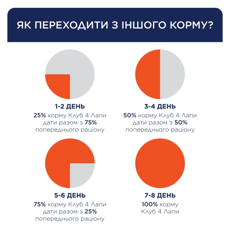 Club 4 Paws Premium Консервы для щенков мелких пород с уткой в желе