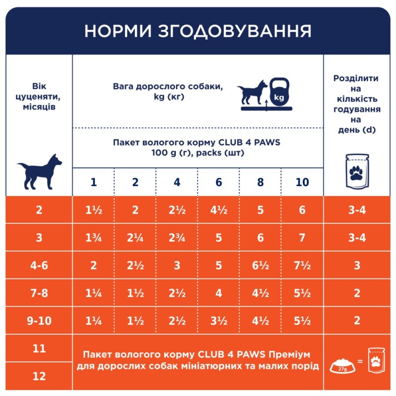Club 4 Paws Premium Консервы для щенков мелких пород с уткой в желе