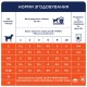 Club 4 Paws Premium Консервы для щенков мелких пород с уткой в желе