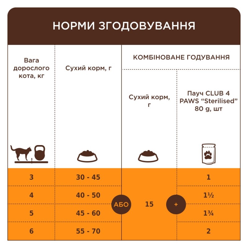 Club 4 Paws Premium Adult Cats 7+ Chicken Сухой корм для взрослых кошек от 7 лет