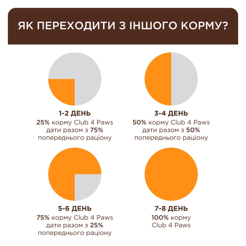 Club 4 Paws Premium Kitten Salmon Сухой корм для котят с лососем