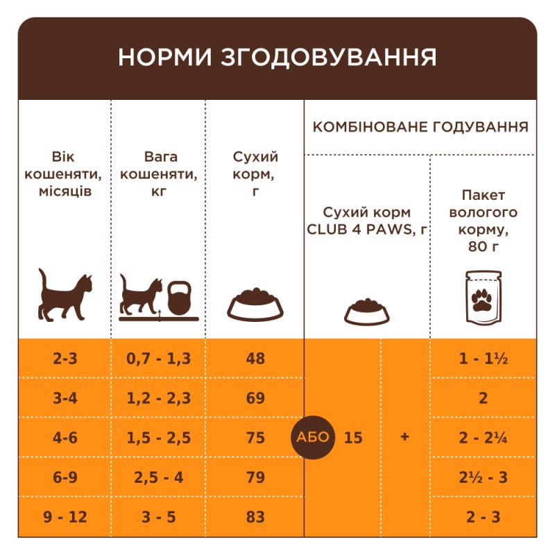 Club 4 Paws Premium Kitten Salmon Сухой корм для котят с лососем