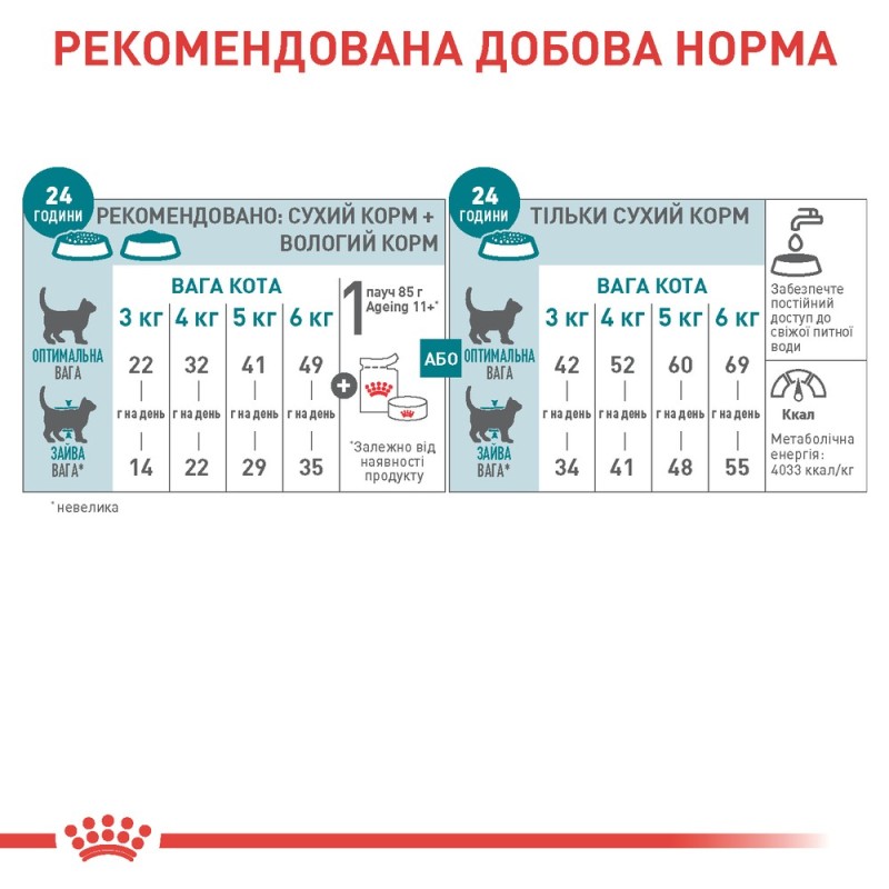 Royal Canin Ageing 11+ Сухой корм для взрослых кошек