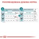Royal Canin Ageing 11+ Сухой корм для взрослых кошек