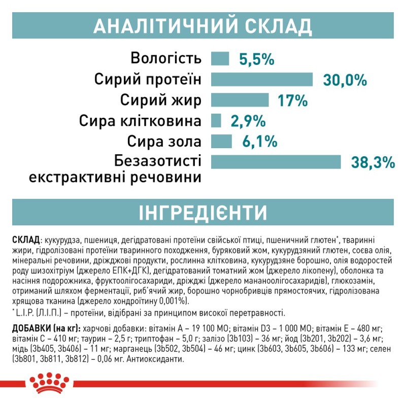 Royal Canin Ageing 11+ Сухой корм для взрослых кошек