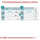 Royal Canin Sterilised 11+ Сухой корм для стерилизованных кошек