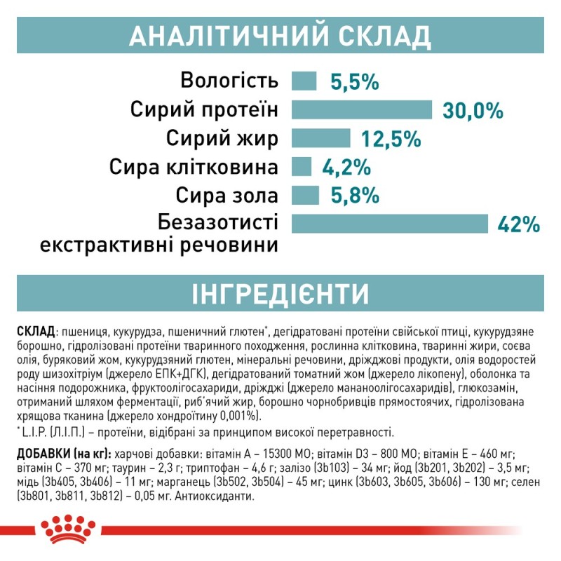 Royal Canin Sterilised 11+ Сухой корм для стерилизованных кошек