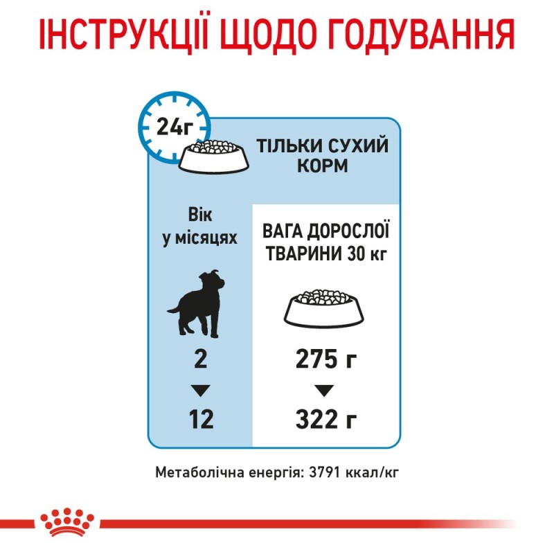 Royal Canin Maxi Puppy Сухой корм для щенков