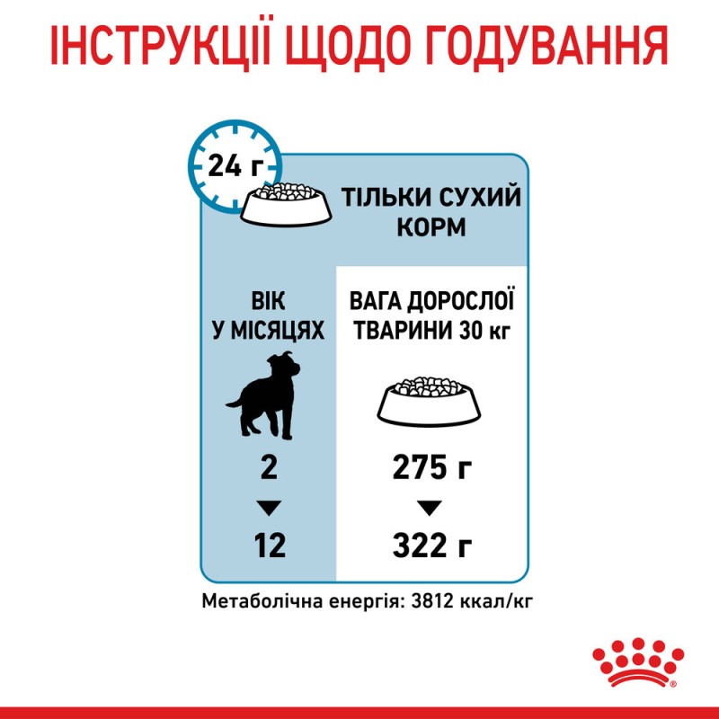 Royal Canin Maxi Puppy Сухой корм для щенков