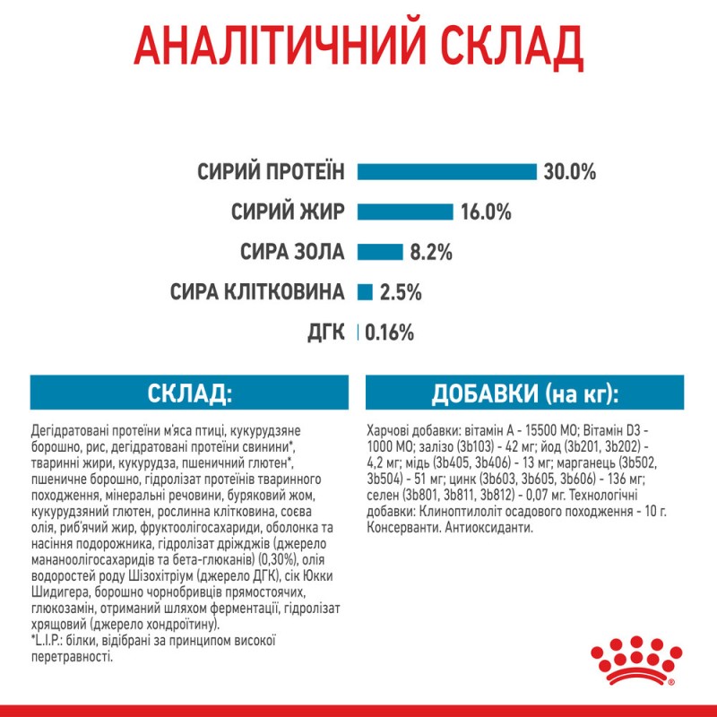 Royal Canin Maxi Puppy Сухой корм для щенков