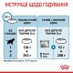 Royal Canin Maxi Starter Сухой корм для щенков