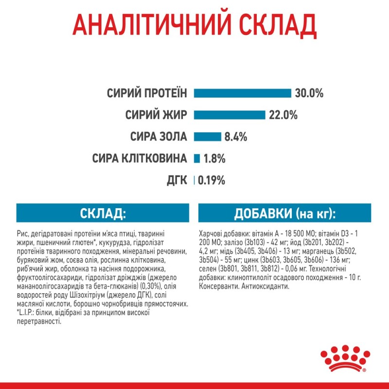 Royal Canin Maxi Starter Сухой корм для щенков