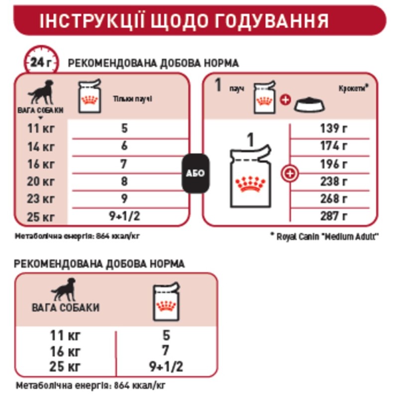 Royal Canin Medium Adult Консервы для собак