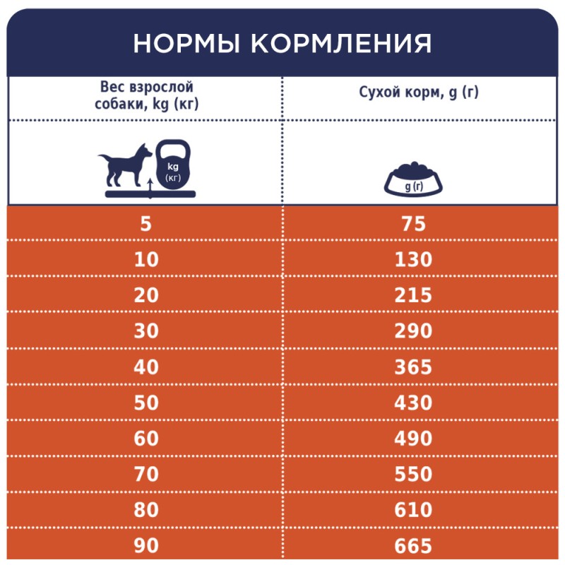 Club 4 Paws Premium Light All Breeds Сухой корм для взрослых собак всех пород склонных к полноте